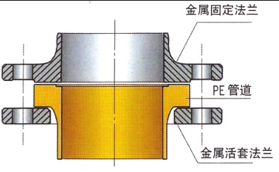 PE給水管與法蘭連接示意圖.png