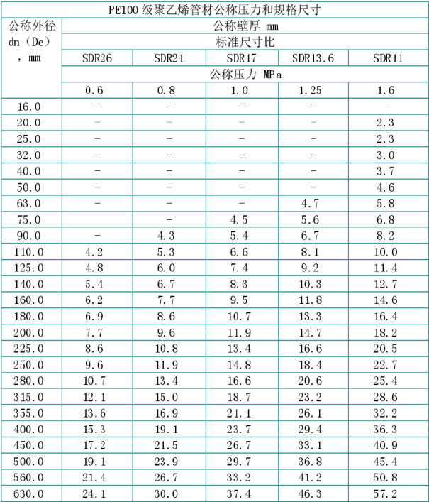 PE給水管規格表.png